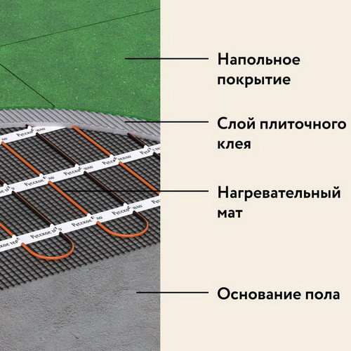 Электрический тёплый пол (мат) под плитку Русское тепло РТ-160-1,00
