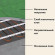 Электрический тёплый пол (мат) под плитку Русское тепло РТ-320-2,00