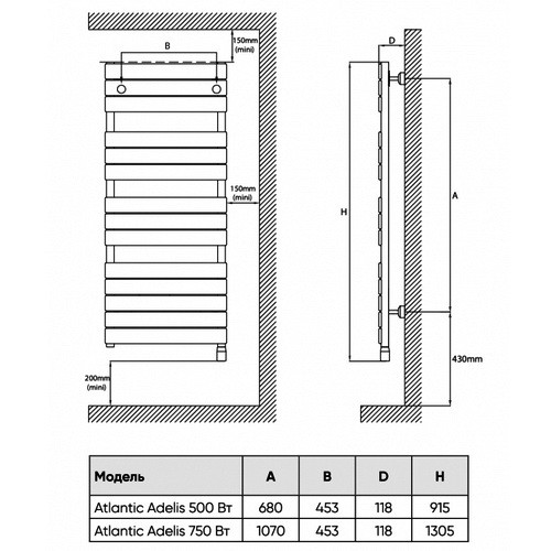 Электрический полотенцесушитель Atlantic ADELIS W 750W белый (Витринный экземпляр)