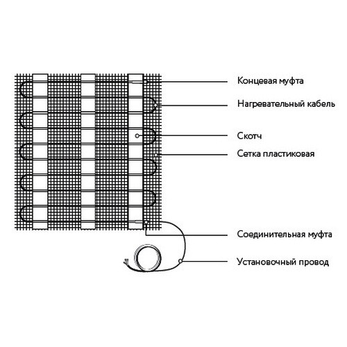 Электрический тёплый пол (мат) под плитку Русское тепло РТ-720-4,50