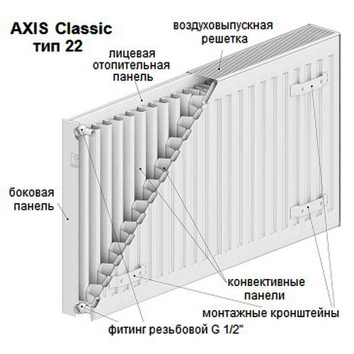 Стальной панельный радиатор отопления Axis Classic 22 500х700 Стальной панельный радиатор отопления Axis Classic 22 500х700
