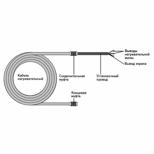Кабель нагревательный OneKeyElectro OKE-75-9,5 (0,4-0,5 м2) Кабель нагревательный OneKeyElectro OKE-75-9,5 (0,4-0,5 м2)