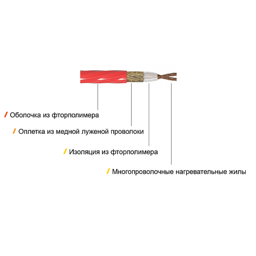 Электрический тёплый пол под плитку Теплолюкс Liberte-1050-7,0