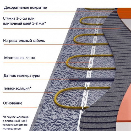 Кабель нагревательный OneKeyElectro OKE-375-32,0 (2,0-2,5 м2) 