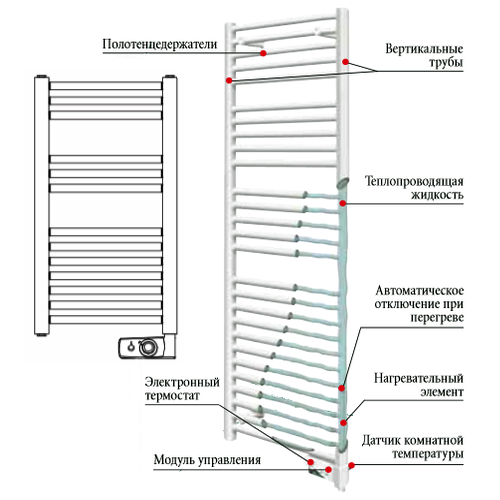 Электрический полотенцесушитель Atlantic NА 300W Антрацит Электрический полотенцесушитель Atlantic NА 300W Антрацит