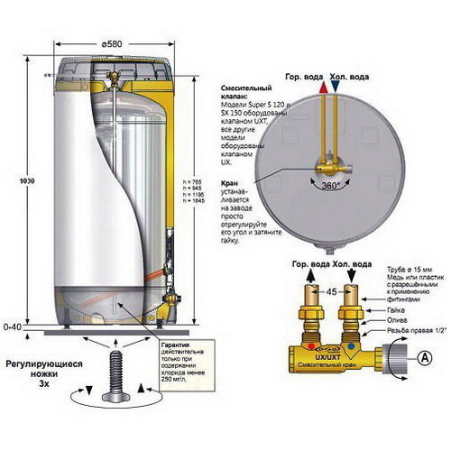 Электрический накопительный водонагреватель  Oso Saga 2.0 S2 300/3.0 кВт/1x230В