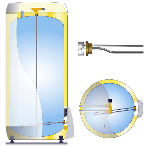 Электрический накопительный водонагреватель Oso Saga 2.0 S2 300/5.0 кВт/3х400В