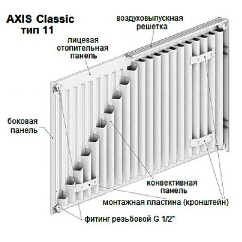 Стальной панельный радиатор отопления Axis Classic 11 500х500 Стальной панельный радиатор отопления Axis Classic 11 500х500