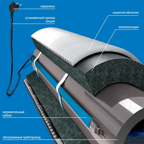 Саморегулирующийся кабель для обогрева труб изнутри Freezstop Inside 10Вт 12 метров (готовый комплект) Саморегулирующийся кабель для обогрева труб изнутри Freezstop Inside 10Вт 12 метров (готовый комплект)