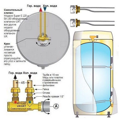 Электрический накопительный водонагреватель OSO Saga 2.0 Xpress S2X 300/3.0+3.0 кВт/1х230В