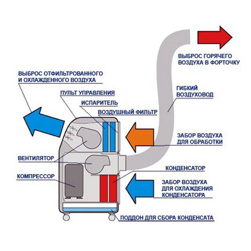 Royal Clima RM-M20CN Royal Clima RM-M20CN