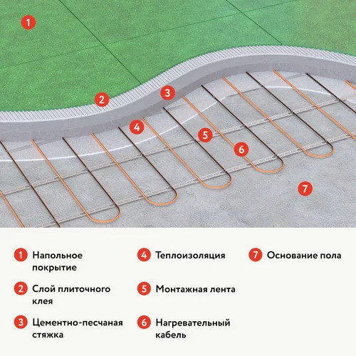 Кабель нагревательный Русское тепло РТ-390-19,0 (2,0-2,5 м2) Кабель нагревательный Русское тепло РТ-390-19,0 (2,0-2,5 м2)