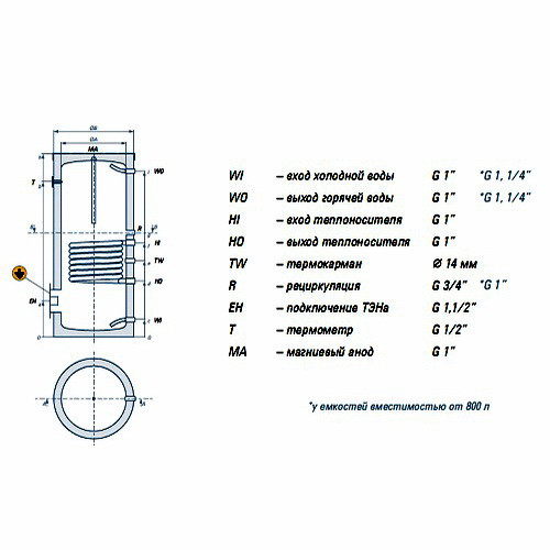 Бойлер косвенного нагрева GASLINE GL400 INOX