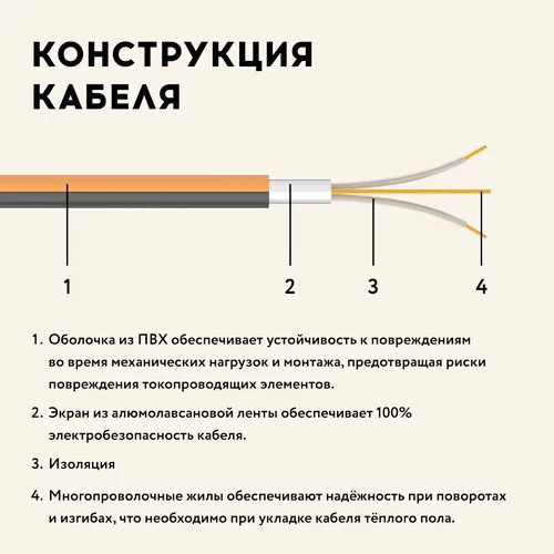 Кабель нагревательный Русское тепло РТ-1900-95,0 (8,5-10,0 м2) Кабель нагревательный Русское тепло РТ-1900-95,0 (8,5-10,0 м2)