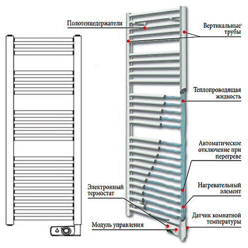 Электрический полотенцесушитель Atlantic NW 500W Белый Электрический полотенцесушитель Atlantic NW 500W Белый