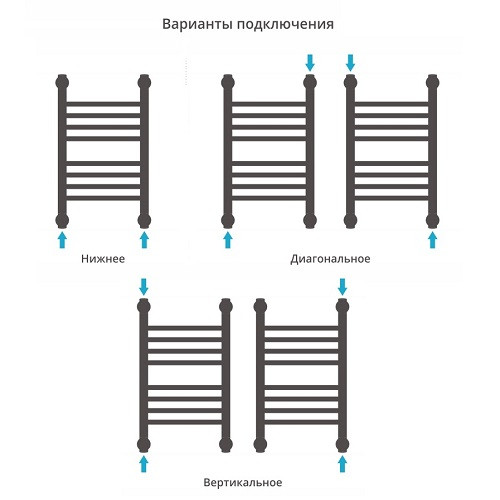 Водяной полотенцесушитель Сунержа Модус 1200х600 (Без покрытия)