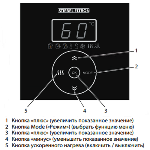 Электрический накопительный водонагреватель Stiebel Eltron PSH 150 Universal EL