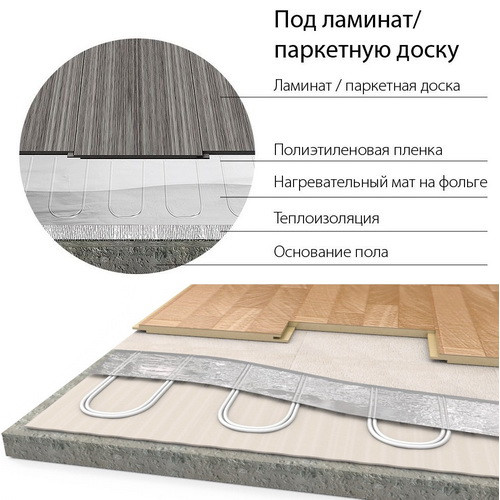 Электрический тёплый пол под ламинат Теплолюкс Alumia 300-2.0