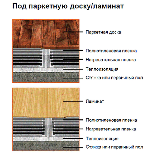 Инфракрасный тёплый пол EASTEC, ширина 60 см, на отрез (1 пог.метр) Инфракрасный тёплый пол EASTEC, ширина 60 см, на отрез (1 пог.метр)