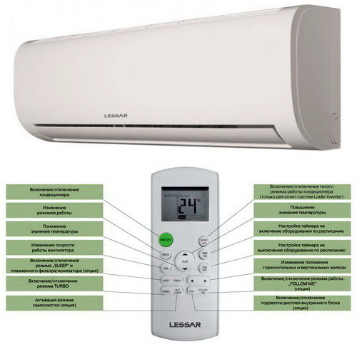 Настенный кондиционер Lessar Amigo LS-HE07KRE2A/LU-HE07KRE2A Настенный кондиционер Lessar Amigo LS-HE07KRE2A/LU-HE07KRE2A