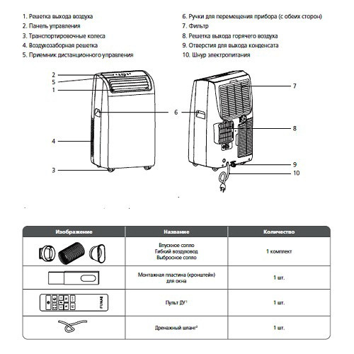 Мобильный кондиционер Funai Camomiru MAC-CM46HPN04 Мобильный кондиционер Funai Camomiru MAC-CM46HPN04