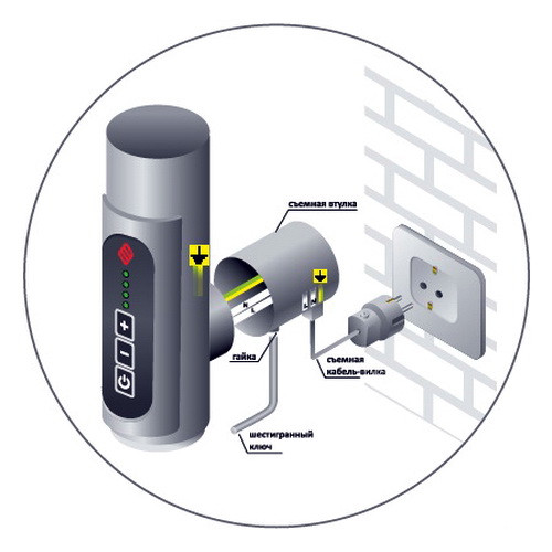 Электрический полотенцесушитель Terminus Виктория П7 450х750 Электрический полотенцесушитель Terminus Виктория П7 450х750